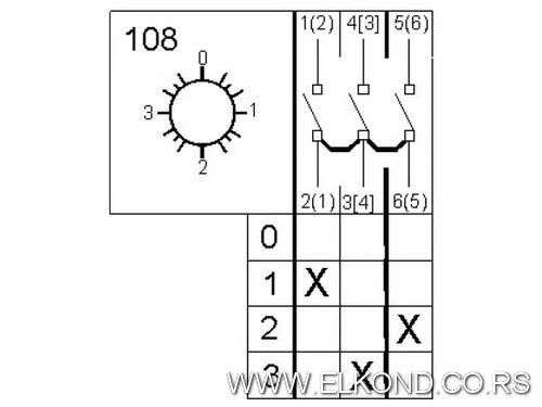 GREBENASTI PREKIDAČ GS10-108U (0-1-2-3 1P)