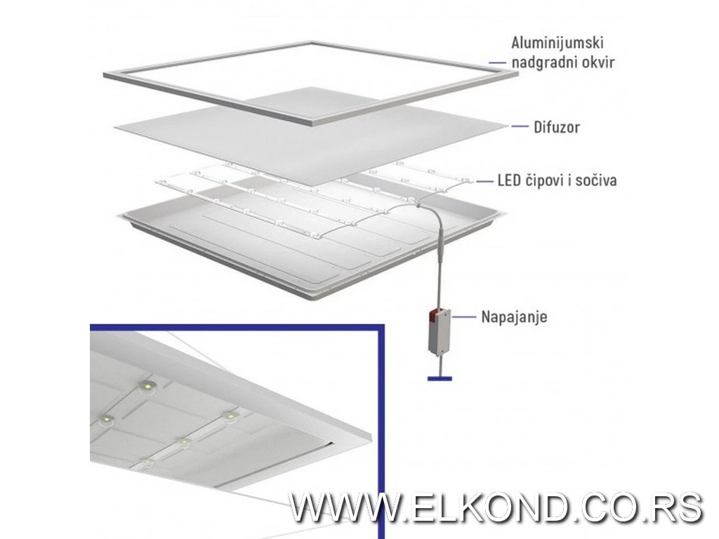 LED PANEL 40W 4000K 220V MITEA 600X600